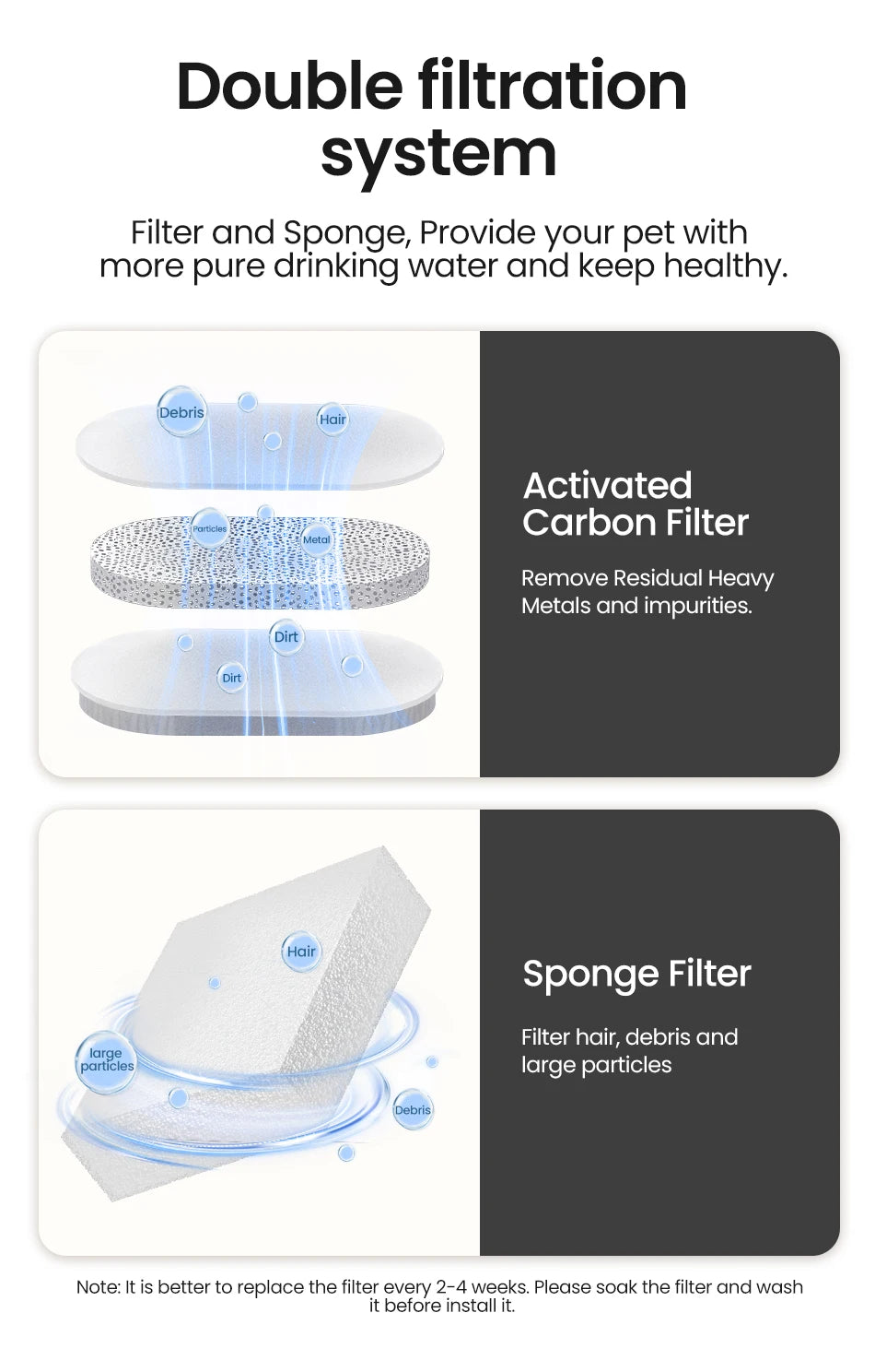 Smart Automatic Pet Water Fountain with Filter System | Dual-Mode Drinking Fountain for Cats & Dogs