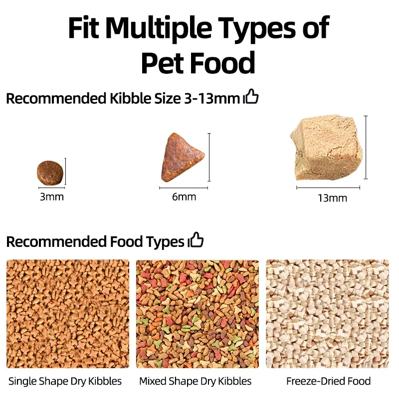 Smart Automatic Pet Feeder with HD Camera & Voice Control | App-Controlled Cat & Dog Feeder