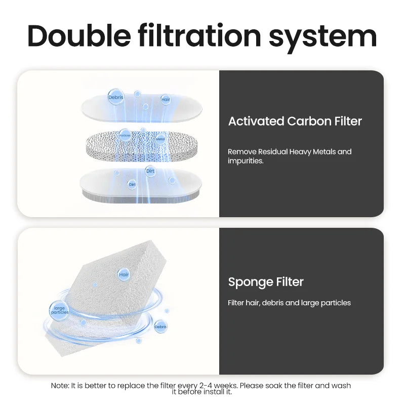 Smart Automatic Pet Water Fountain with Filter System | Dual-Mode Drinking Fountain for Cats & Dogs