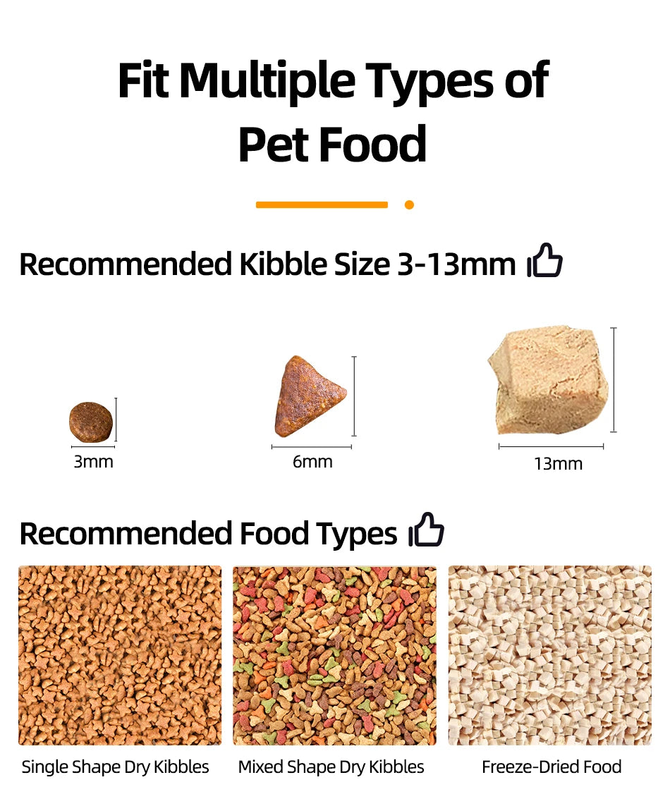 Smart Automatic Pet Feeder with HD Camera & Voice Control | App-Controlled Cat & Dog Feeder