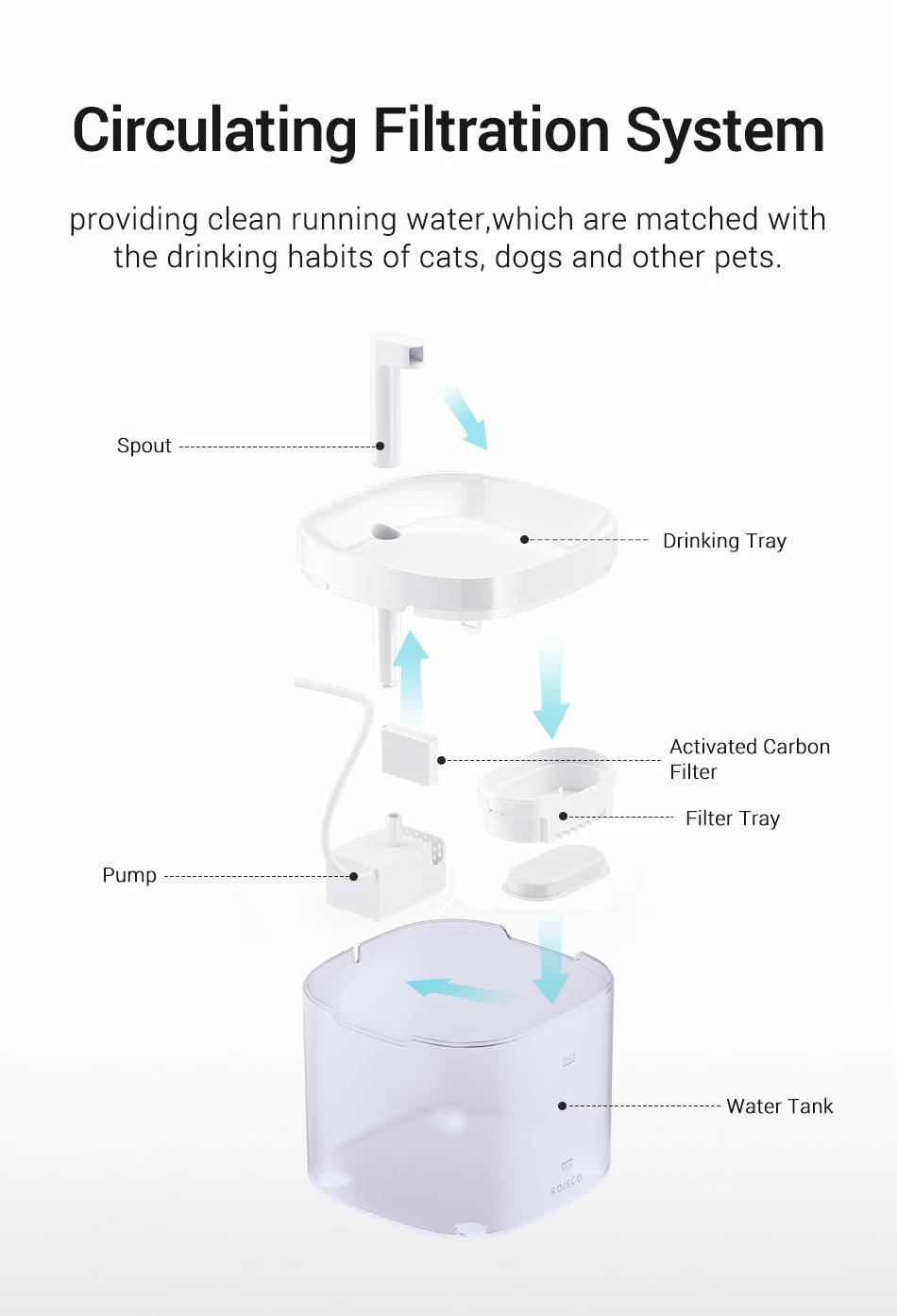 Smart Automatic Pet Water Fountain with Filter System | Dual-Mode Drinking Fountain for Cats & Dogs
